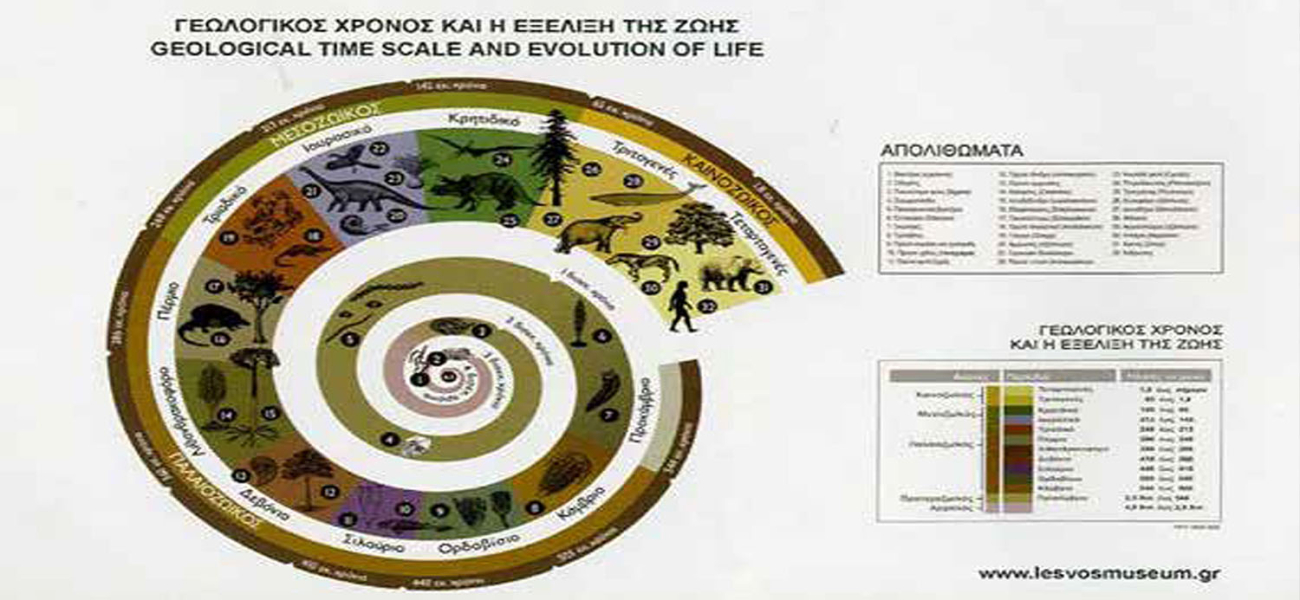 Geological time and Geohistorical evolution of the Aegean